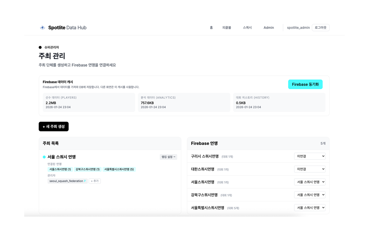 스포트라이트 데이터랩